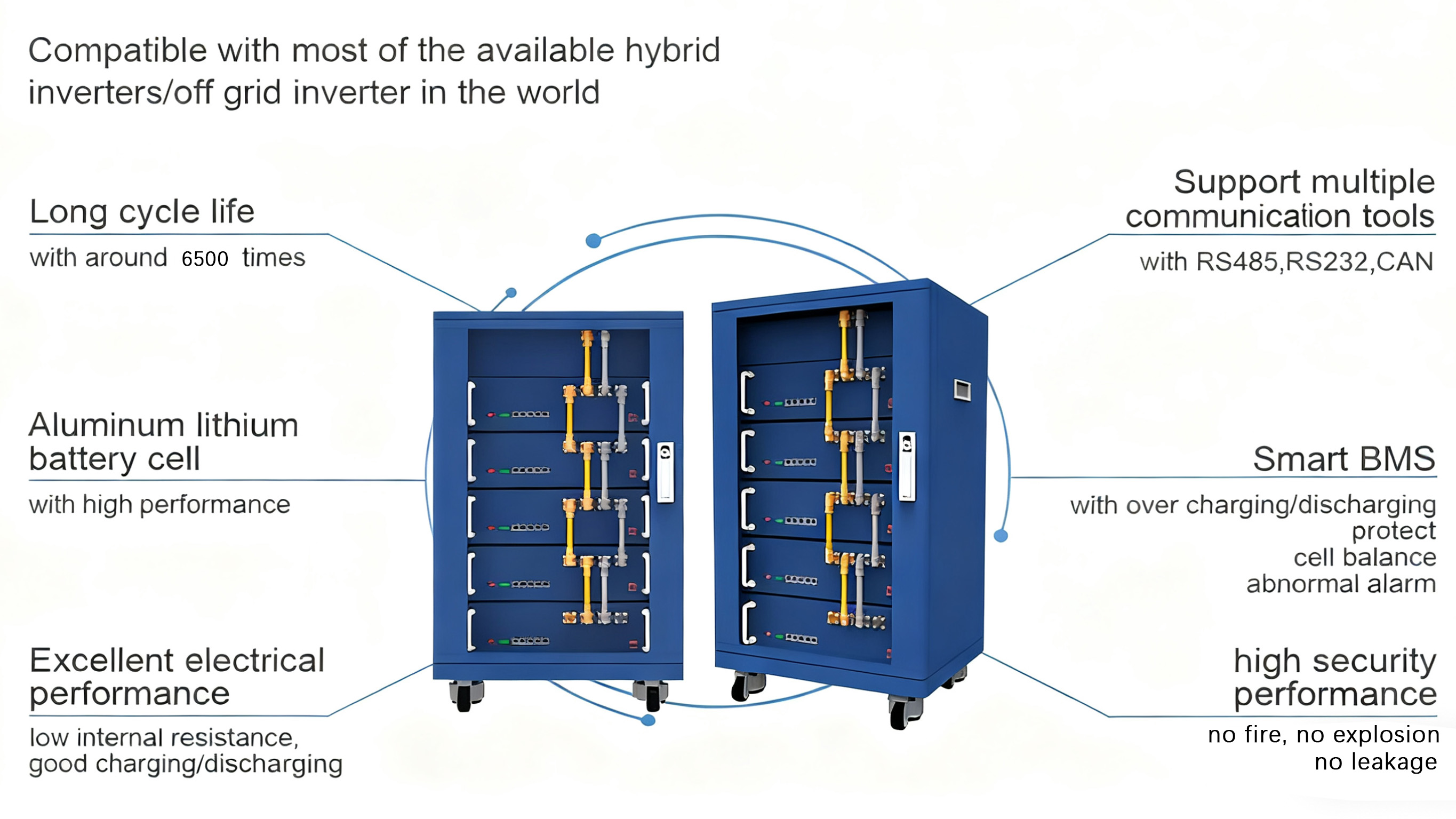 Key features of server rack battery for backup power.